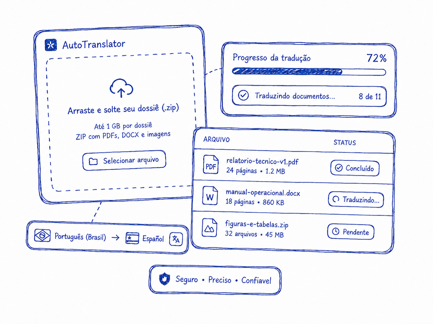 Ilustração de segurança e controle